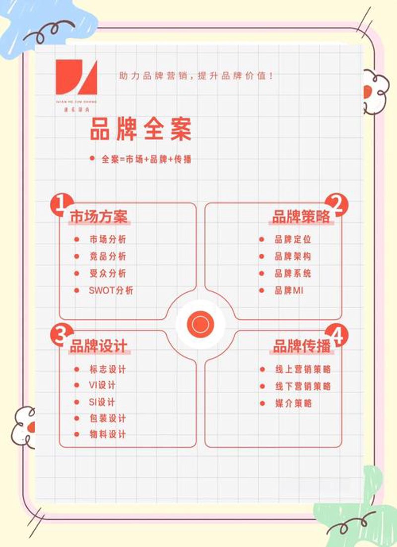 新媒体运营：从网红走向品牌的秘诀